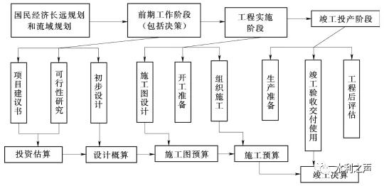 水利水電工程